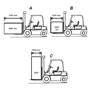 The Scaffold Training Company scaffold ticket training Melbourne Australia basic scaffold ticket training intermediate scaffold ticket training Forklift Licence training elevating work platform training Melbourne Victoria Australia