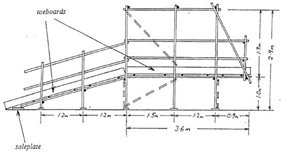 The Scaffold Training Company scaffold ticket training Melbourne Australia basic scaffold ticket training intermediate scaffold ticket training Forklift Licence training elevating work platform training Melbourne Victoria Australia